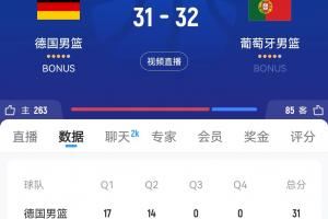 什么情况！德国男篮三分18中1半场仅得31分 落后葡萄牙1分！